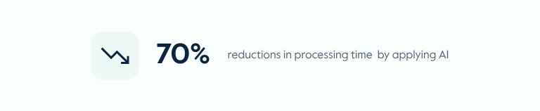 70% reductions in processing time by applying AI
